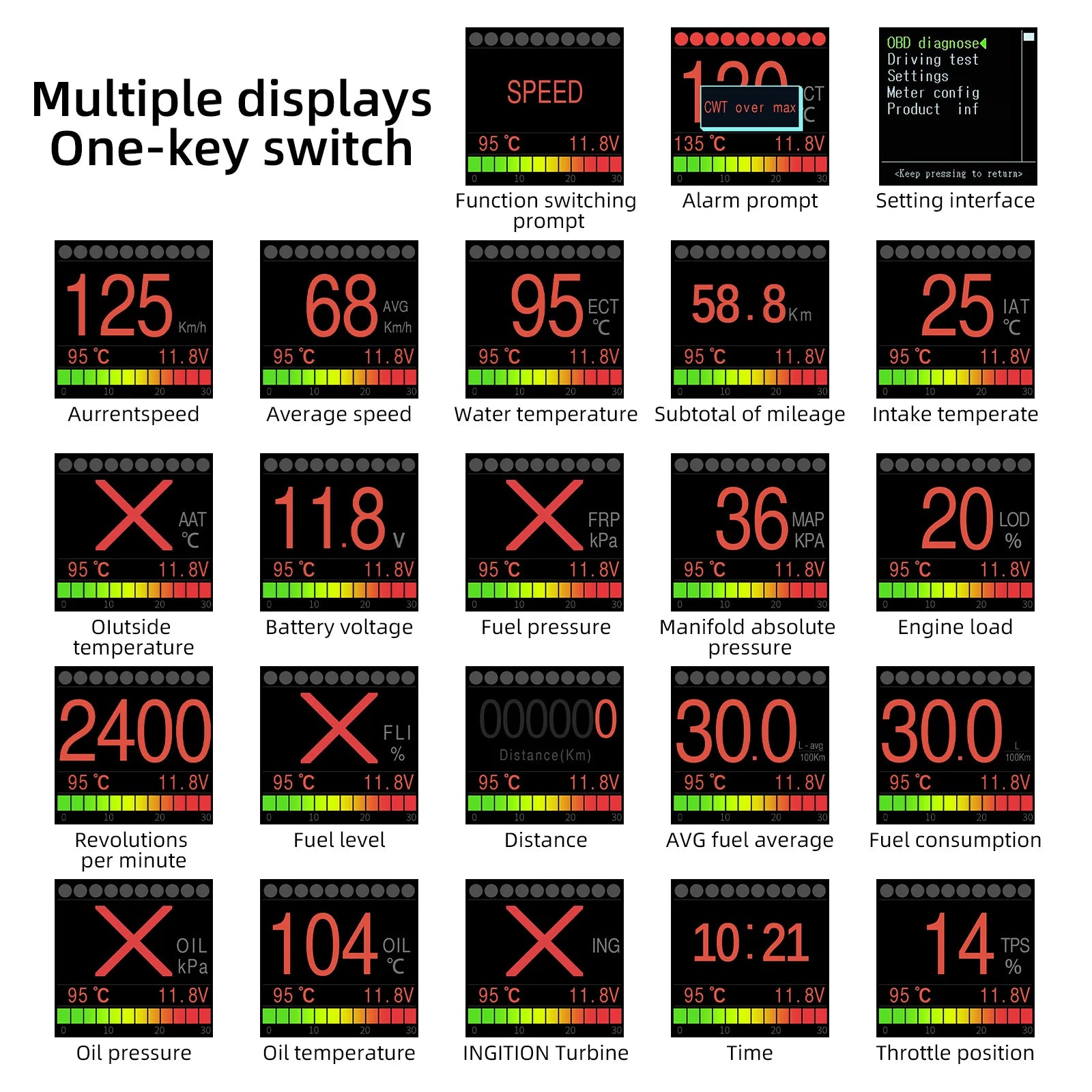 Display HUD della velocità per auto